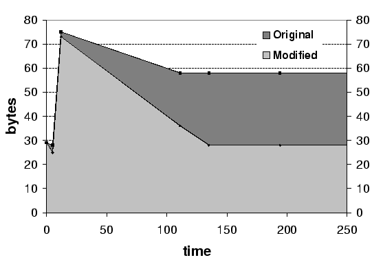 \resizebox{\columnwidth}{!}{
\rotatebox{90}{\includegraphics{chewy}}
}